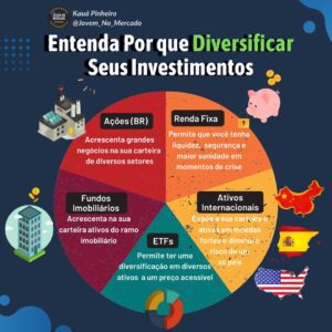 diversificação de investimentos